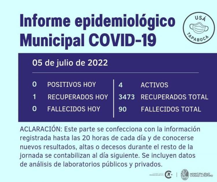 INFORME EPIDEMIOLOICO MUNICIPAL DE COVID_19 DE RUFINO