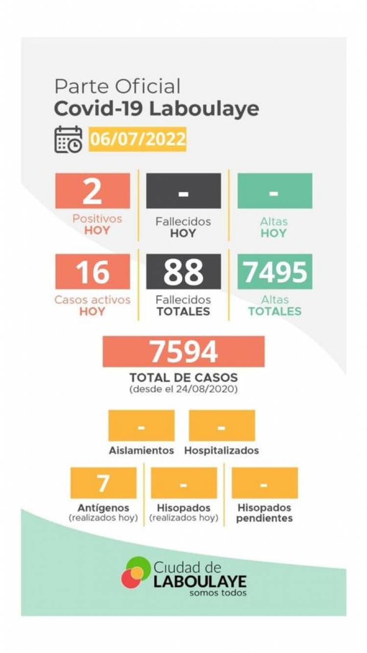 INFORME EPIDEMIOLOGICO MUNICIPAL DE COVID: 19 DE LABOULAYE