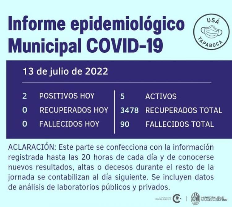 INFORME EPIDEMIOLOGICO MUNICIPAL DE COVID- 19 DE RUFINO