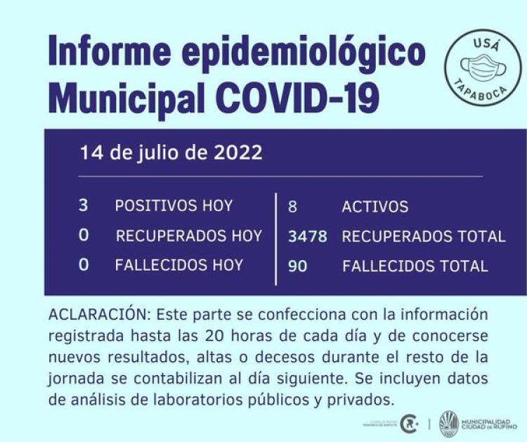 INFORME EPIDEMIOLOGICO MUNICIPAL DE COVID 19 DE RUFINO