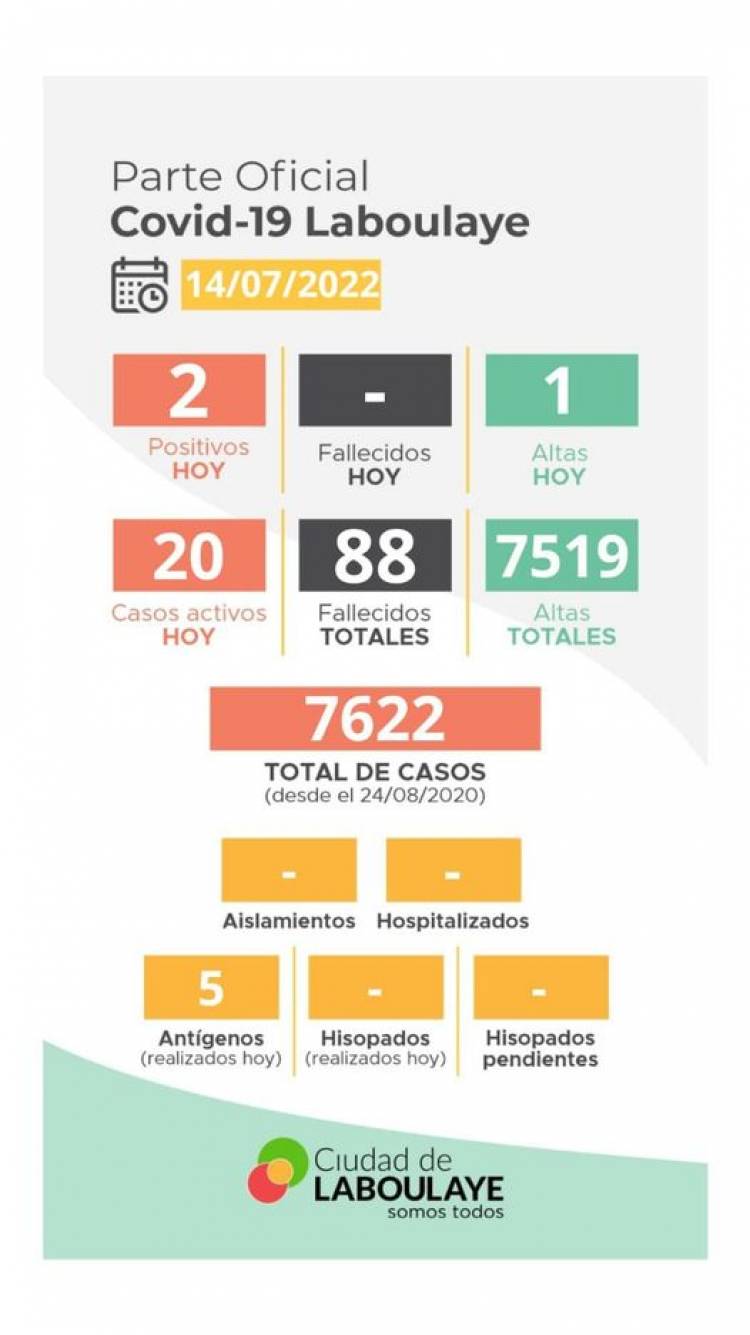 INFORME EPIDEMIOLOGICO MUNICIPAL DE COVID- 19 DE LABOULAYE