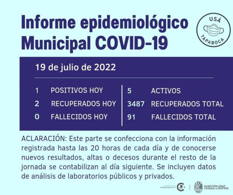 INFORME EPIDEMIOLOGICO MUNICIPAL DE COVID- 19 DE RUFINO