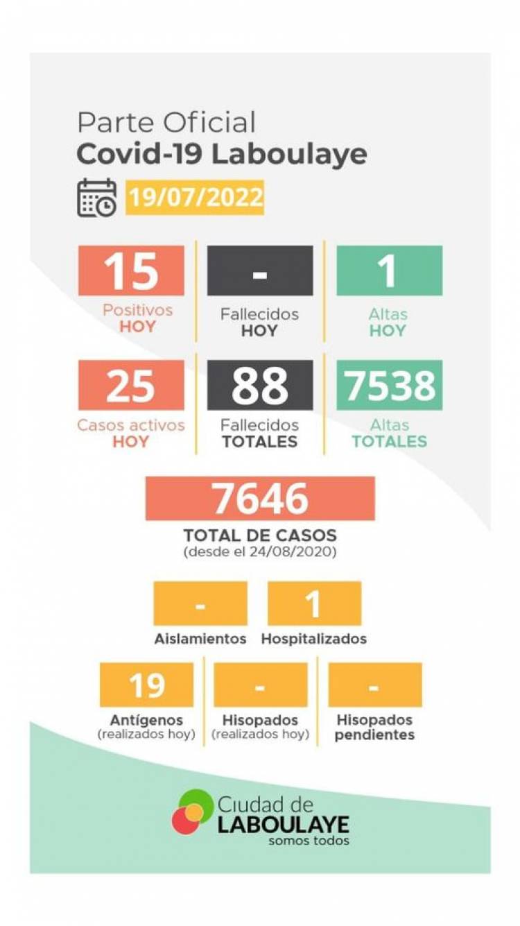 INFORME EPIDEMIOLOGICO MUNICIPAL DE COVID- 19 DE LABOULAYE