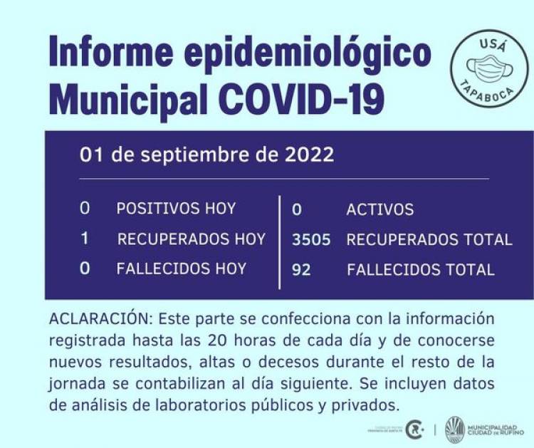 INFORME EPIDEMIOLOGICO MUNICIPAL DE COVID- 19 DE RUFINO