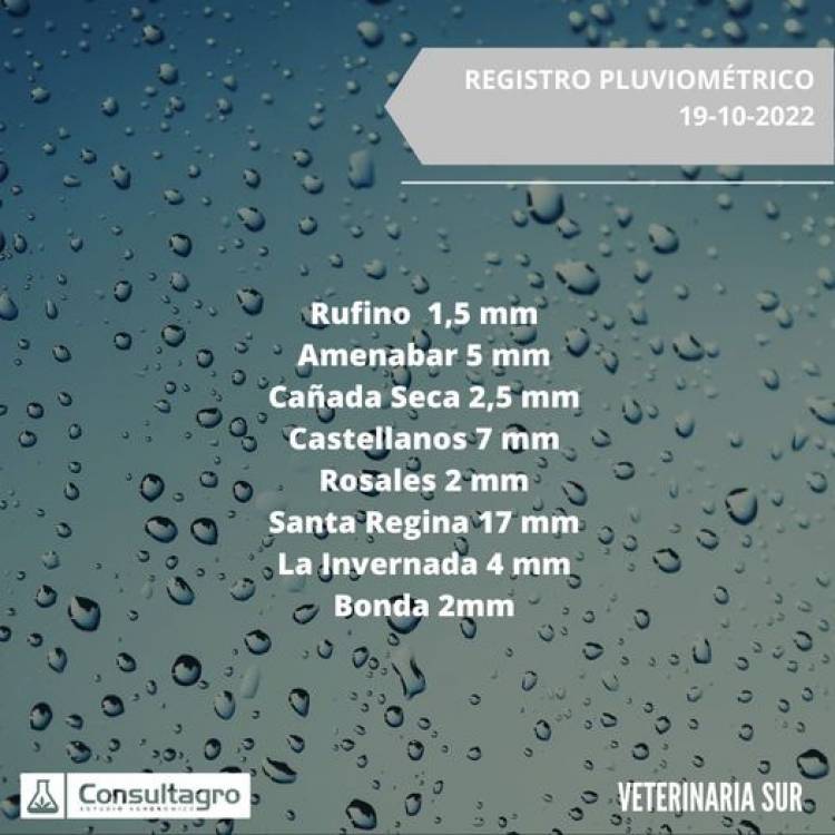 REGISTRO PLUVIA ZONAL