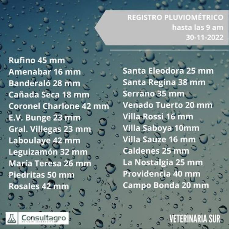REGISTRO PLIVIOMETRICO ZONAL HASTA LAS 9 HS. GENTILEZA VETERINARIA GIL
