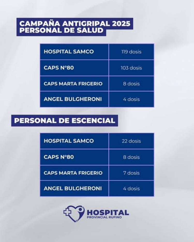 CAMPAÑA ANTIGRIPAL