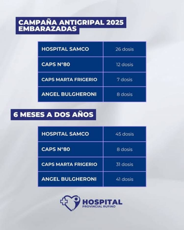 CAMPAÑA ANTIGRIPAL