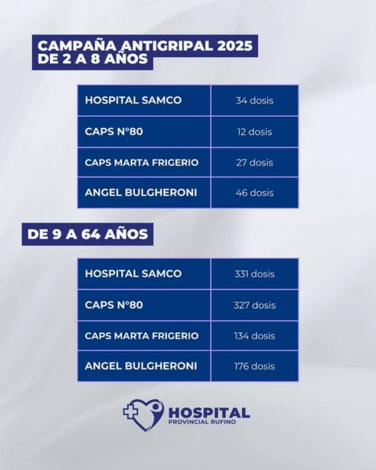CAMPAÑA ANTIGRIPAL
