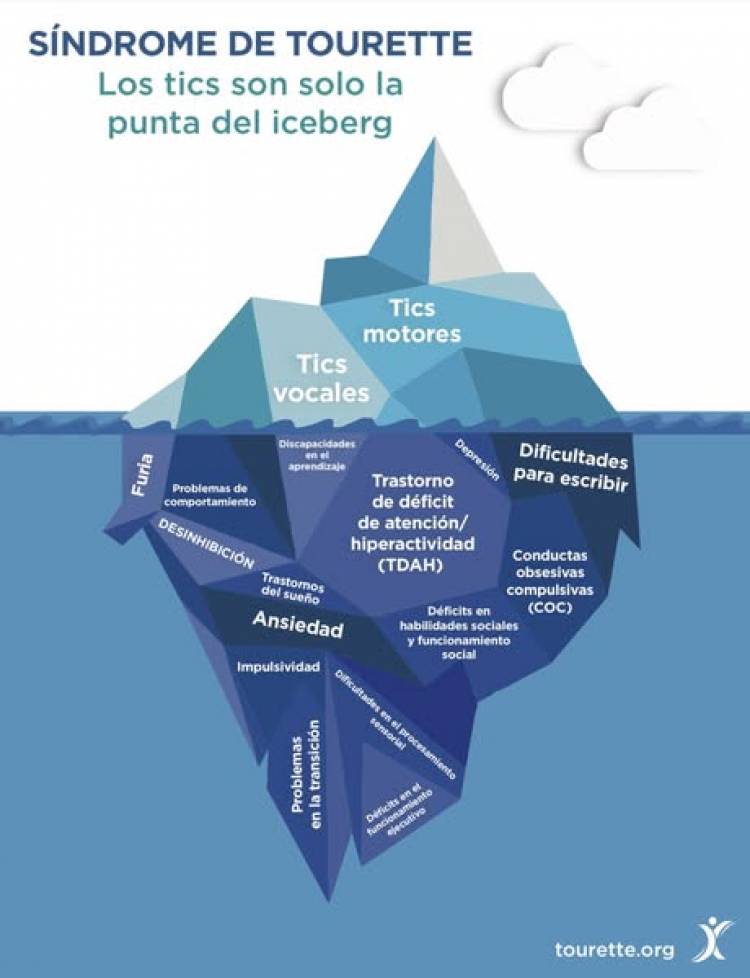 BIBLIOTECA JOSE INGENIEROS- RUFINO: SINDROME DE TOURETTE