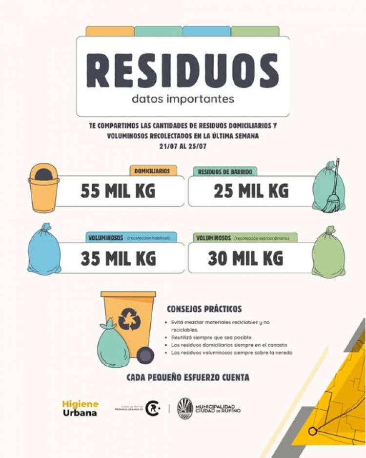 PLANTA DE RECICLADO RUFINO: RESIDUOS